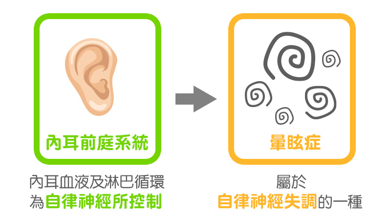 從頭到腳都不舒服 你可能就是自律神經失調