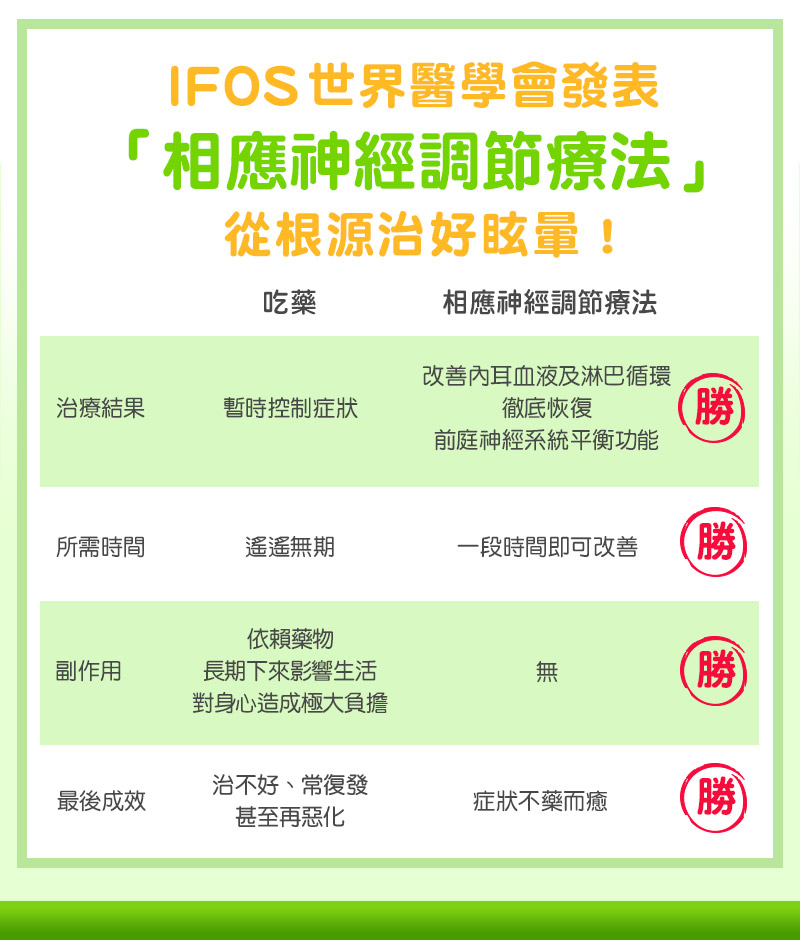 相應神經調節療法 從根源治好暈眩